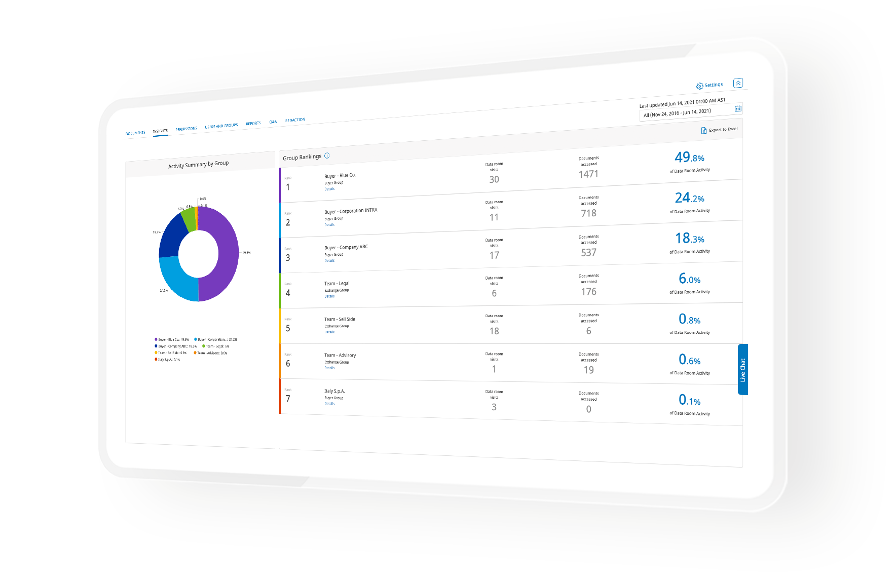 Screen of Insights Dashboard feature